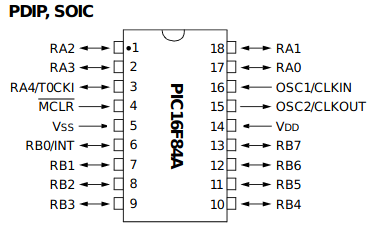 PIC16F84A ピンアサイン